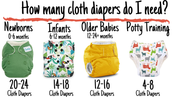 Reusable Baby Nappies Archives - My Little Ripple Baby Cloth